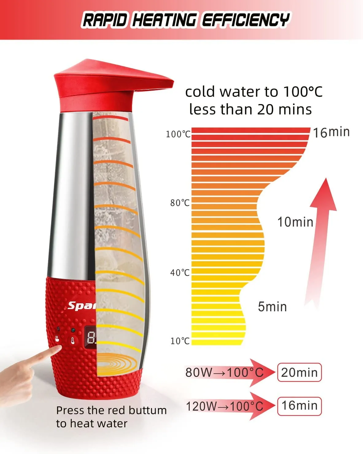 12v Kettle for Car, 348ml Car Electric Kettle for Travel Camping, Stainless Steel, Temperature Control, Auto Shut Off, Boil Dry Protection One Piece Red