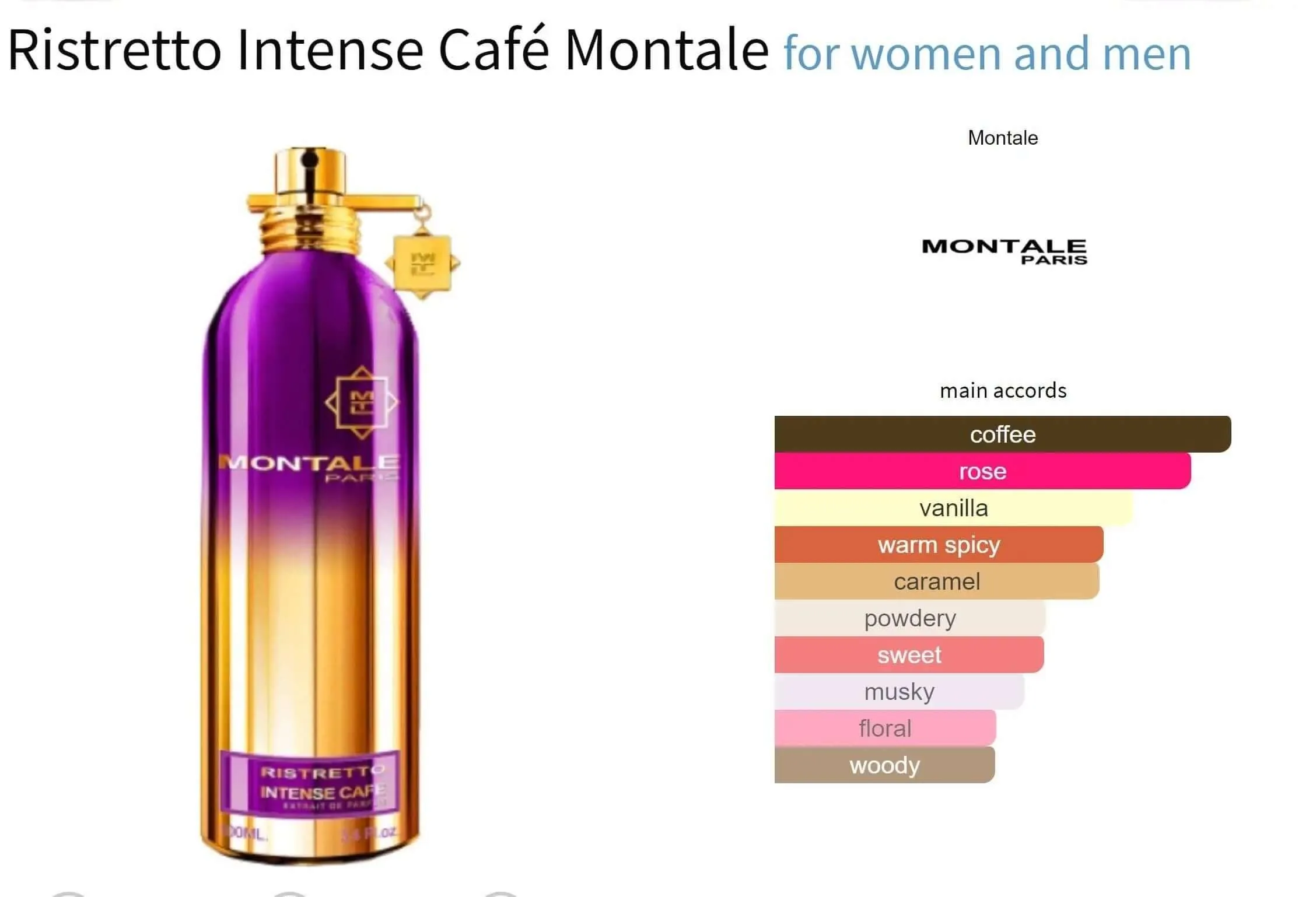 Ristretto Intense Café Montale for women and men Decant Fragrance Samples